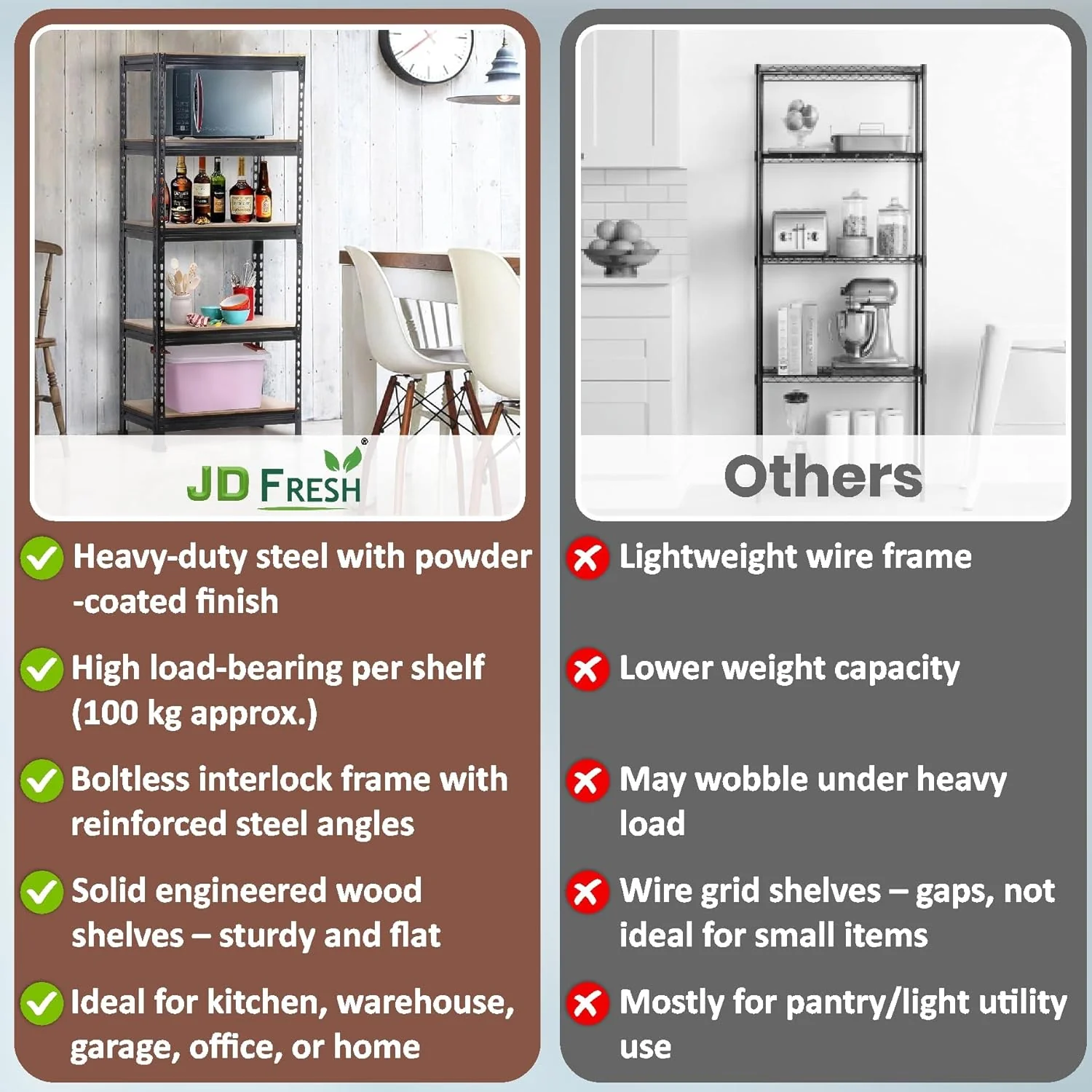 MECHDEL 5-Tier Adjustable Metal Storage Rack/Heavy Duty Boltless Shelving Unit & Organizer for Home, Garage, Office & Shop/Display Rack with Metal Frame - Image 6