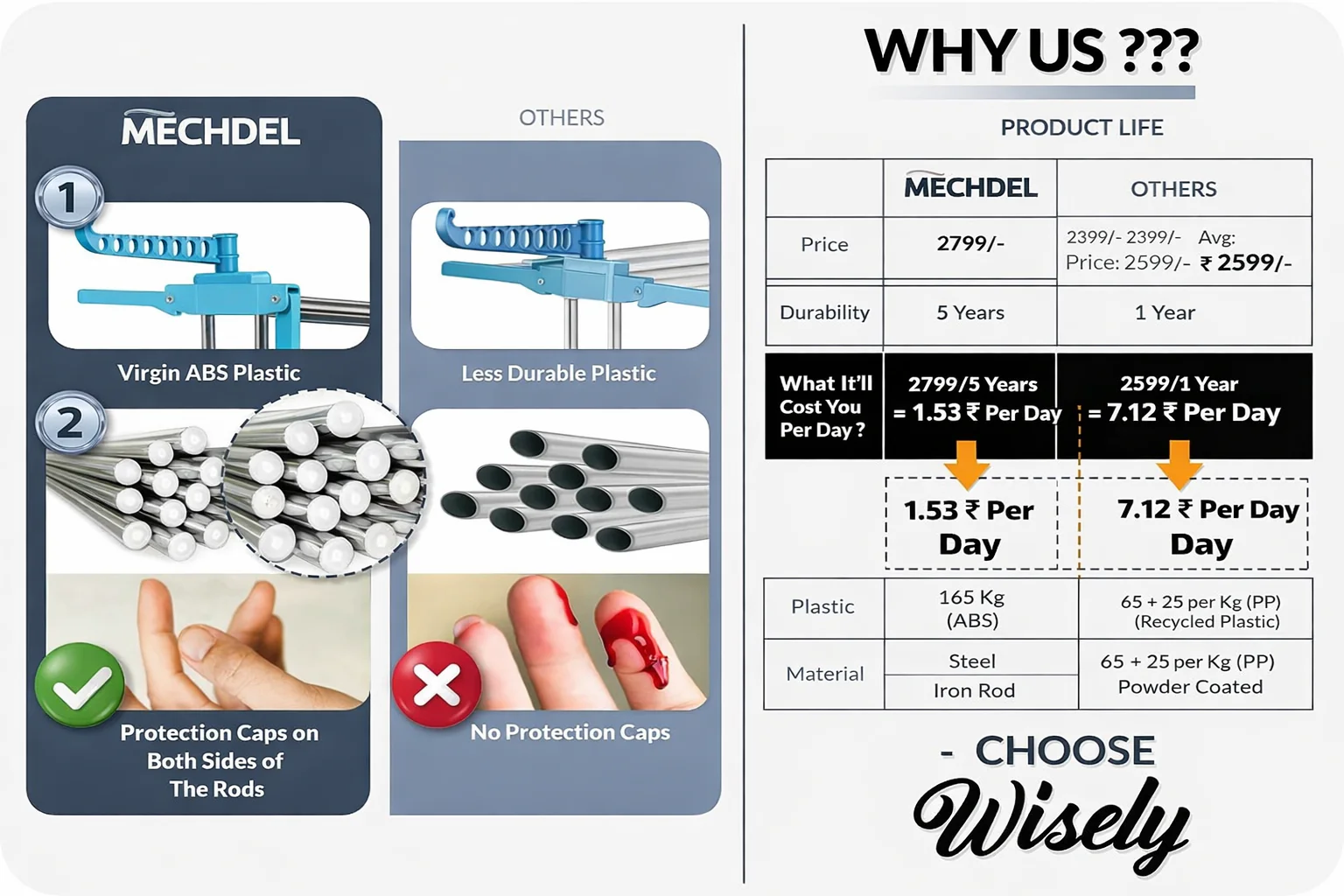 MECHDEL Clothes Stand for Drying Cloth Drying Stand - Image 5